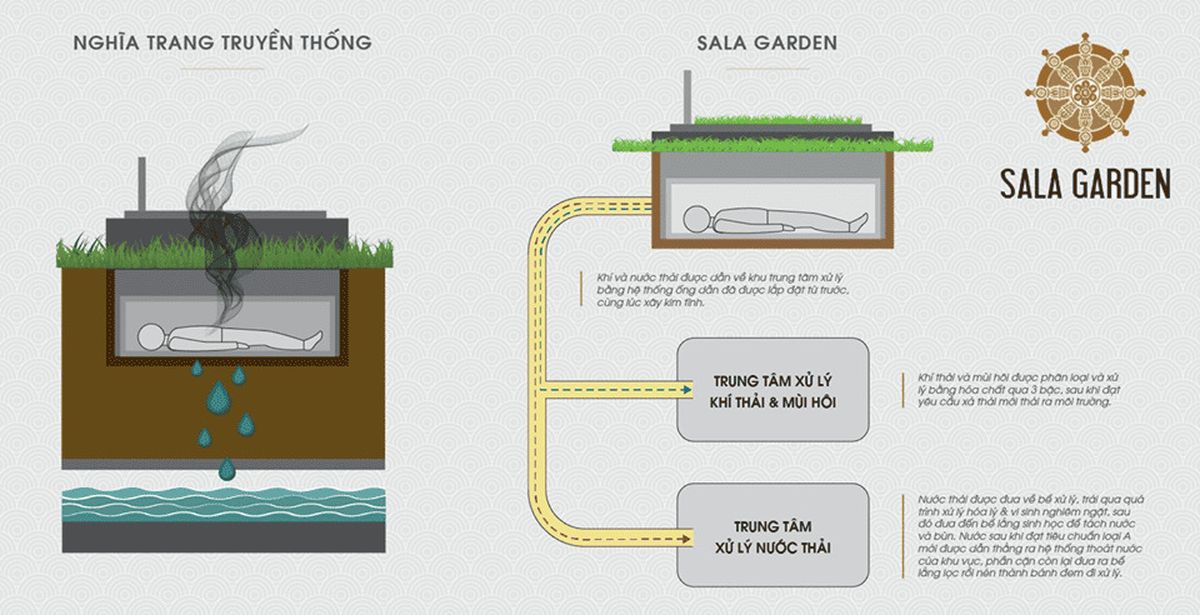 giá mộ phần Sala Garden