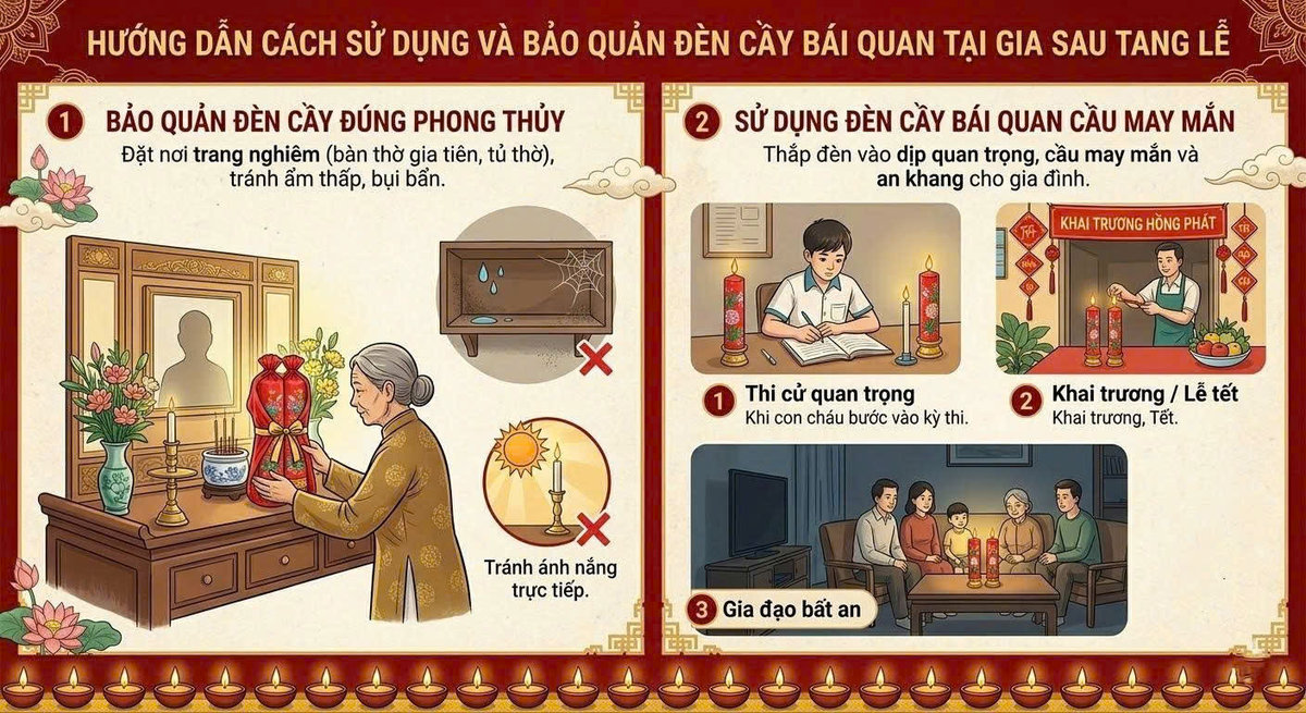 Đèn cầy bái quan sử dụng sau lễ