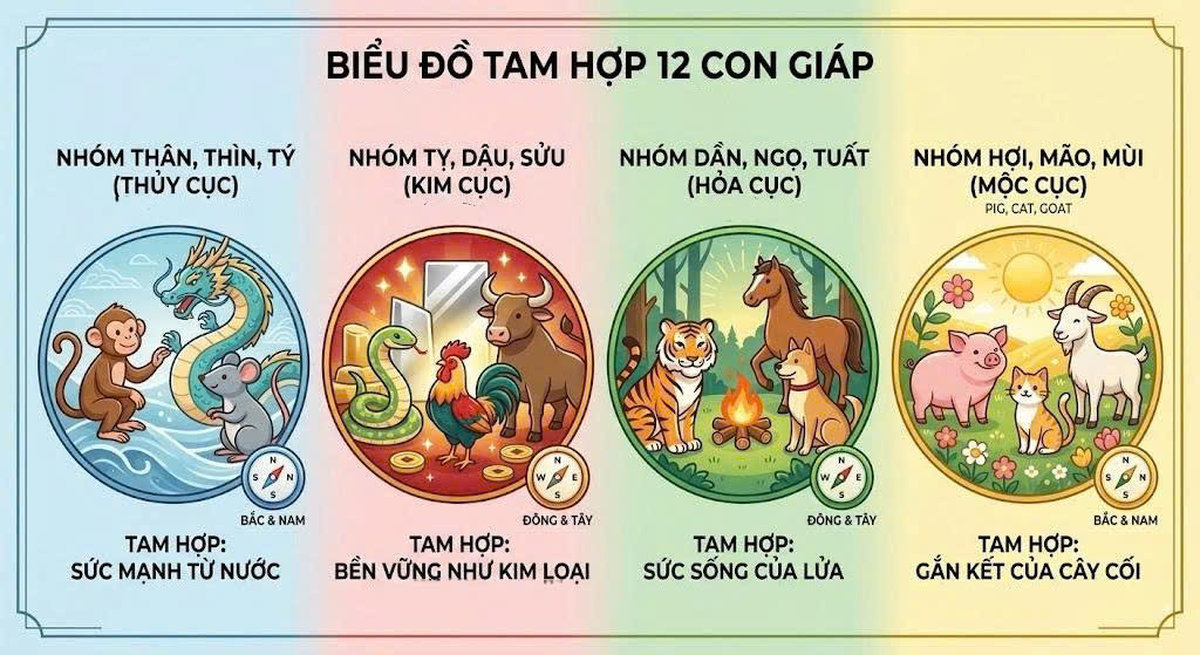 sắp xếp mộ phần đúng cách