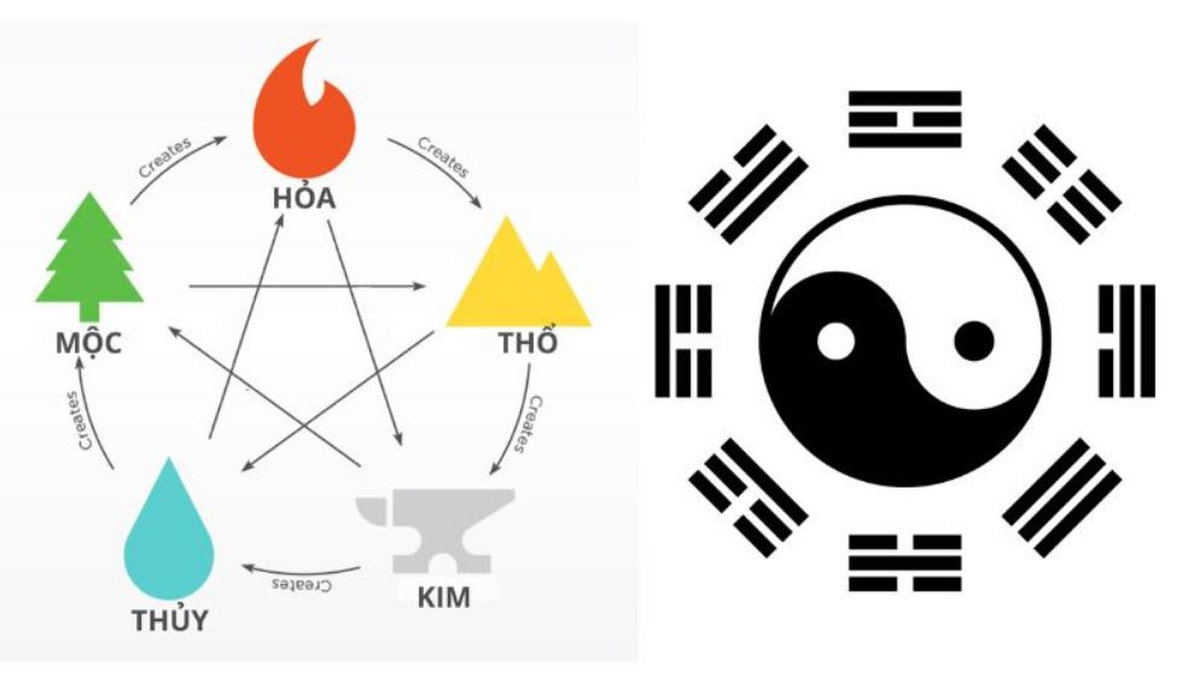 Khái niệm phong thủy mộ phần