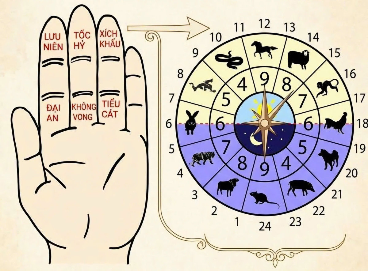 Xem giờ đẹp an táng chi tiết