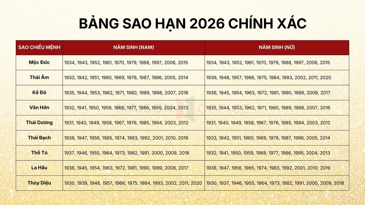 Cách cúng sao giải hạn đầu năm