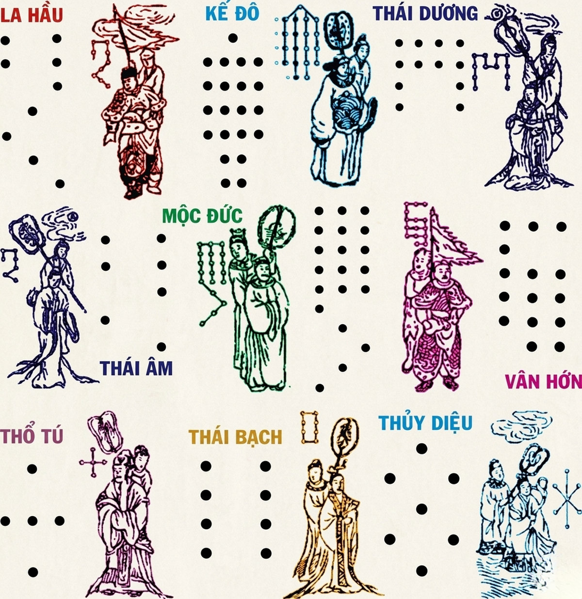 Cách cúng sao giải hạn linh nghiệm nhất