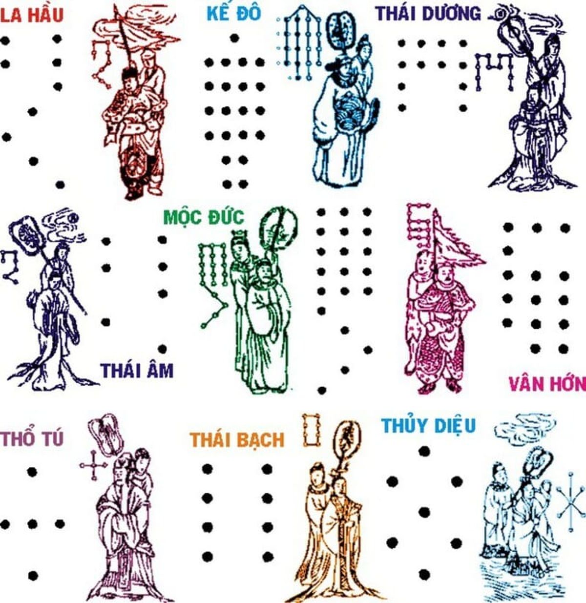 Cách cúng sao giải hạn chuẩn nhất 2025