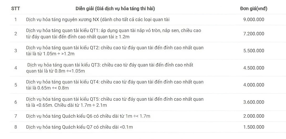 Bảng giá dịch vụ hỏa táng