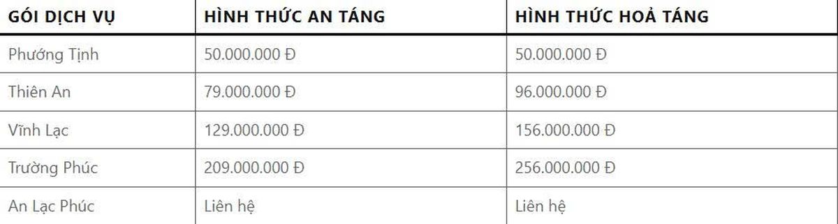 Bảng giá dịch vụ tang lễ Phật Giáo