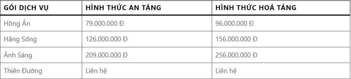 Bảng giá dịch vụ tang lễ Công Giáo