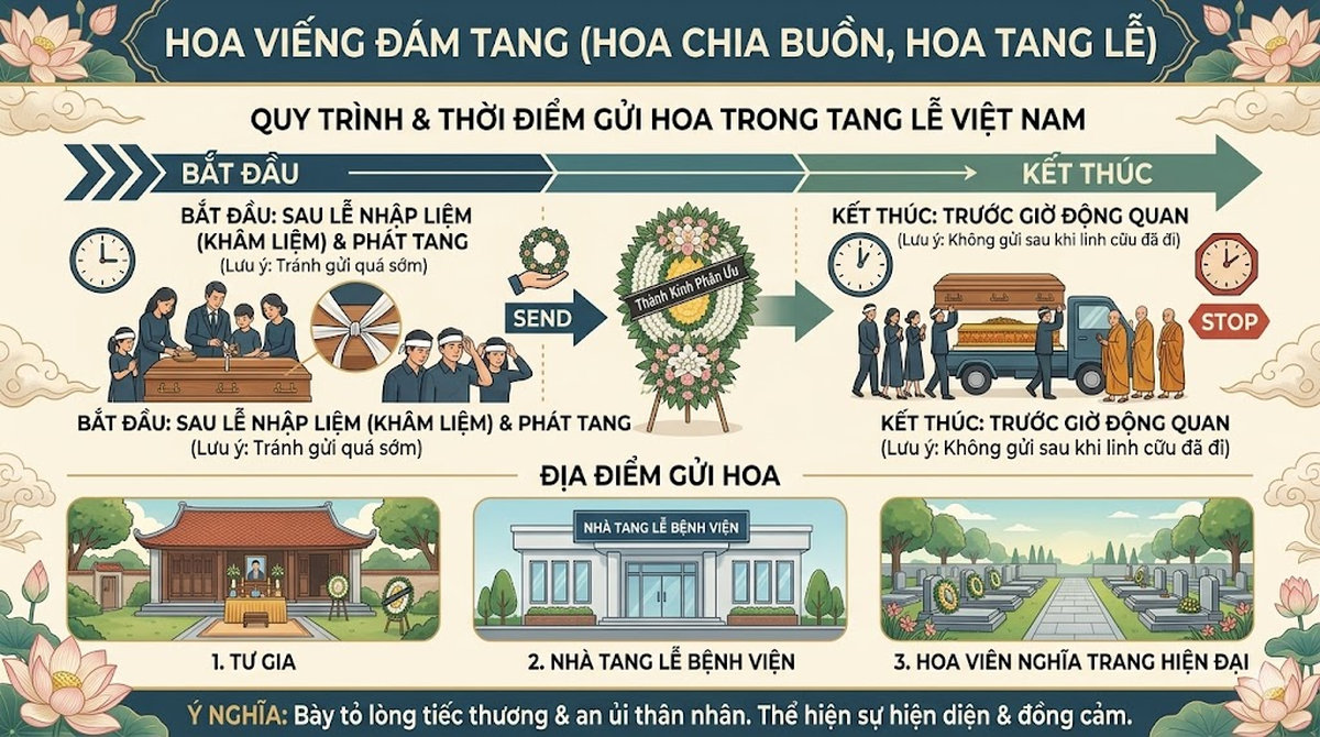 lãng hoa viếng đám tang